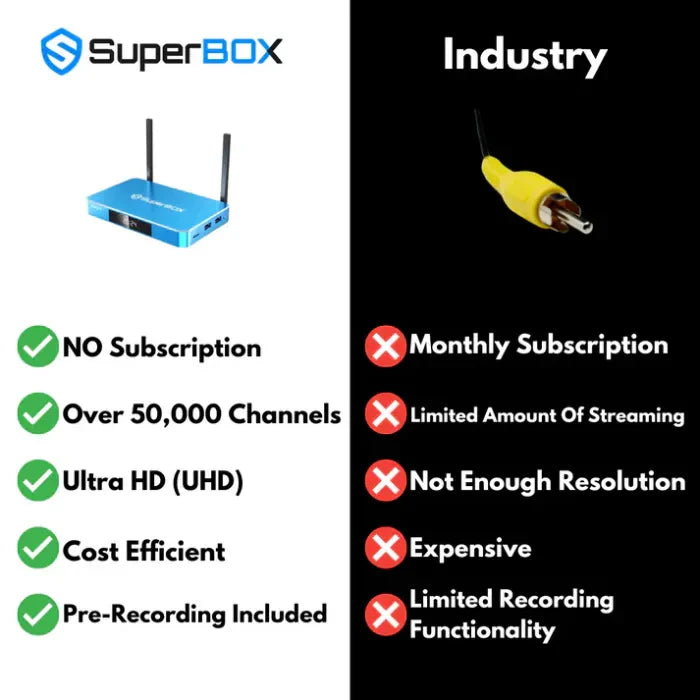 ??Big Promotion 49% OFF??2026 S6 4K Super Smart TV Box